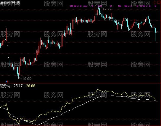 通达信廿六指标公式
