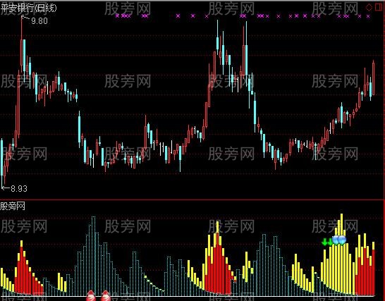 通达信起伏指标公式