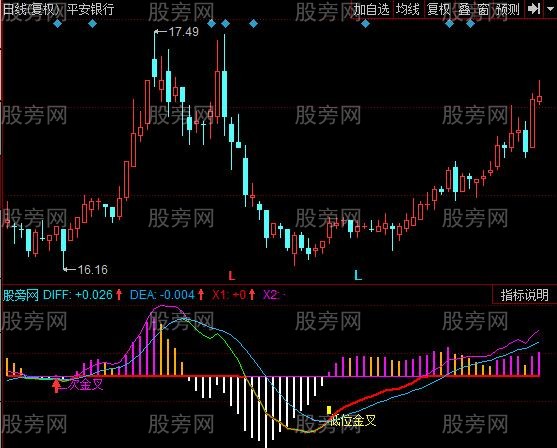 同花顺MACD偏移指标公式 同花顺MACD偏移指标公式