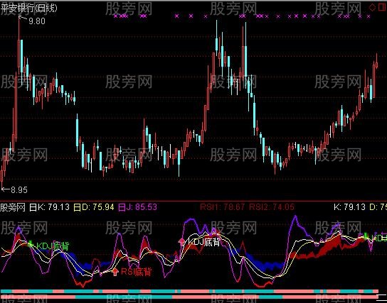通达信KDJ日周指标公式