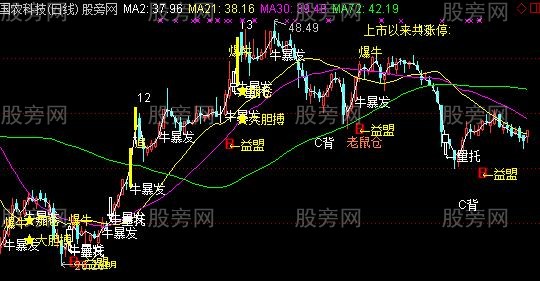 通达信爆涨主图指标公式