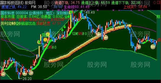 通达信先胜通道线主图指标公式