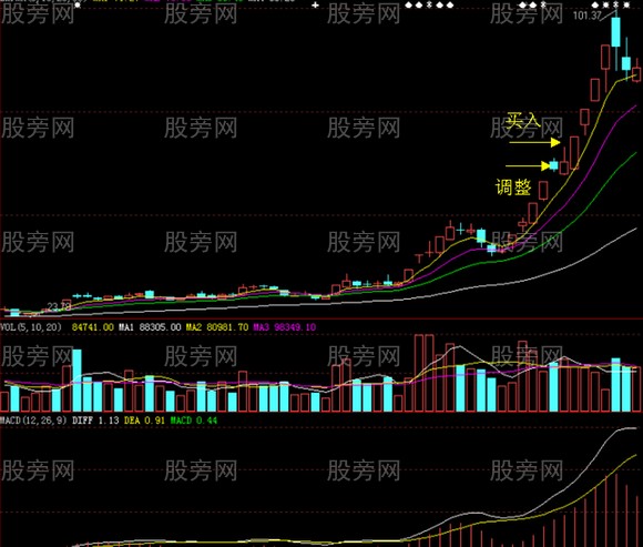 连续涨停股票调整买入法