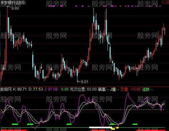 通达信抄底大王指标公式