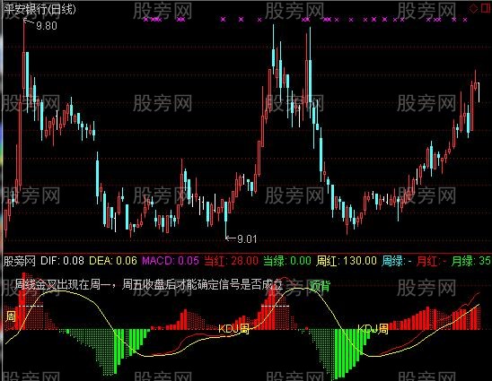 通达信MACD共振指标公式