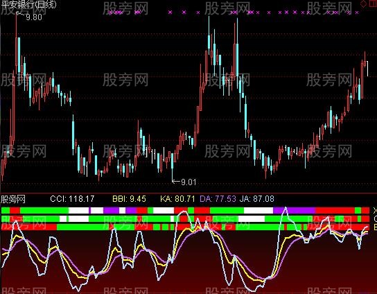 通达信瑾用共振指标公式