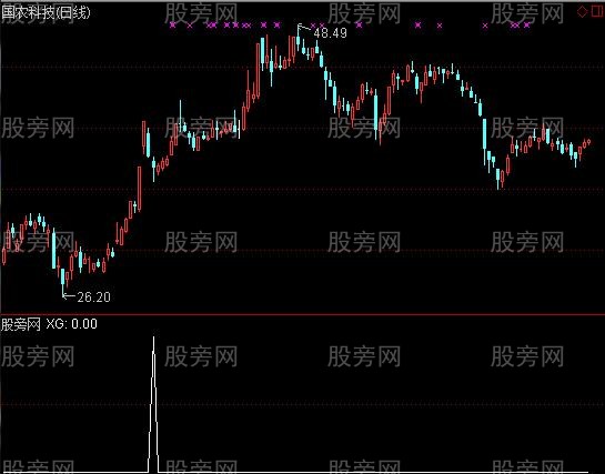 通达信K线形态选股指标公式
