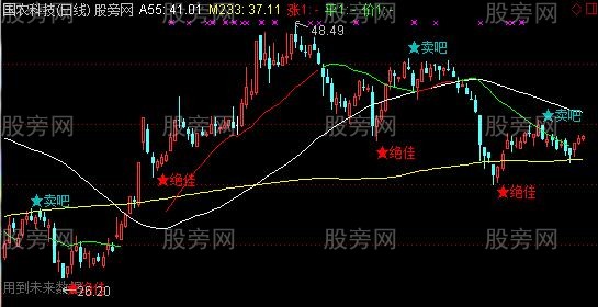 通达信熊市也能赚主图指标公式