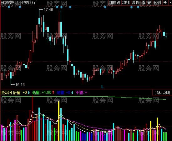 同花顺五彩量柱指标公式