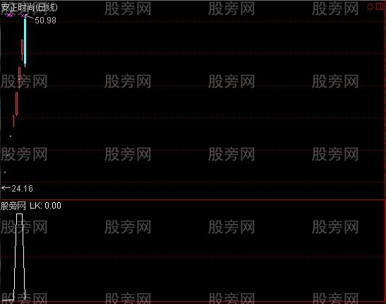 通达信连续开板选股指标公式