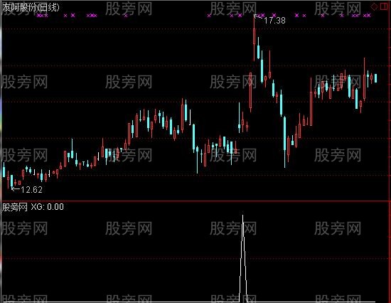 通达信烂板高开选股指标公式