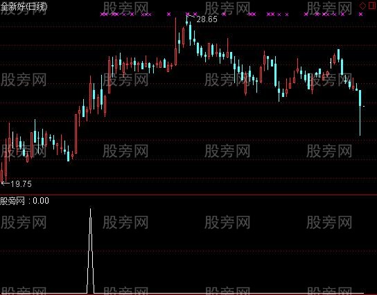 通达信妖鸡2号选股指标公式