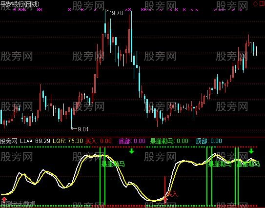 通达信金波银浪指标公式