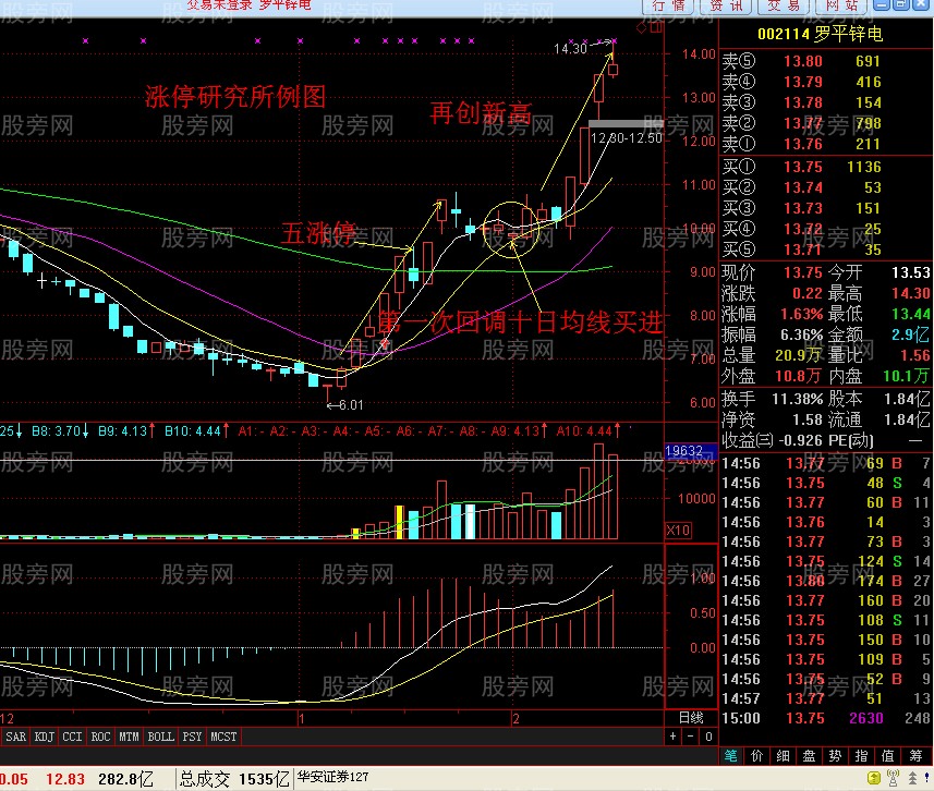 回落到十日均线抄大底