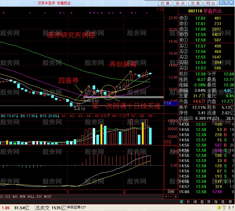 回落到十日均线抄大底
