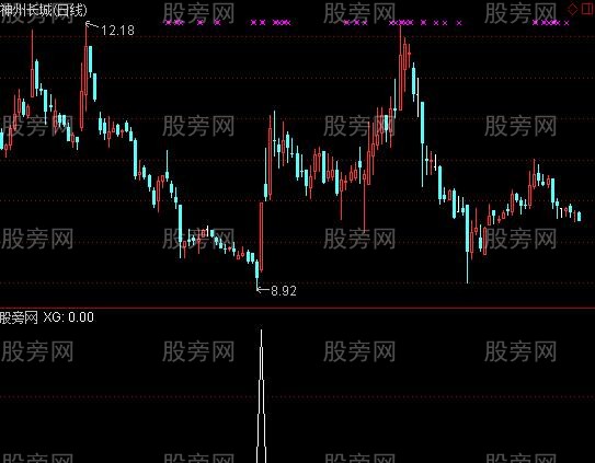 通达信星辰抄底选股指标公式