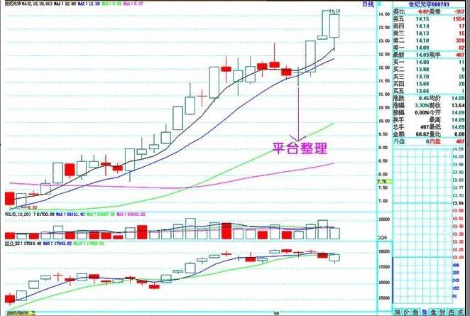 六大经典上升趋势形态