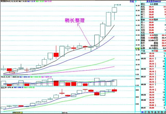 六大经典上升趋势形态