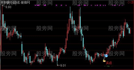 通达信阴阳操盘主图及选股指标公式 通达信阴阳操盘主图及选股指标公式