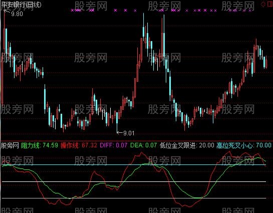 通达信叉叉又见叉叉指标公式