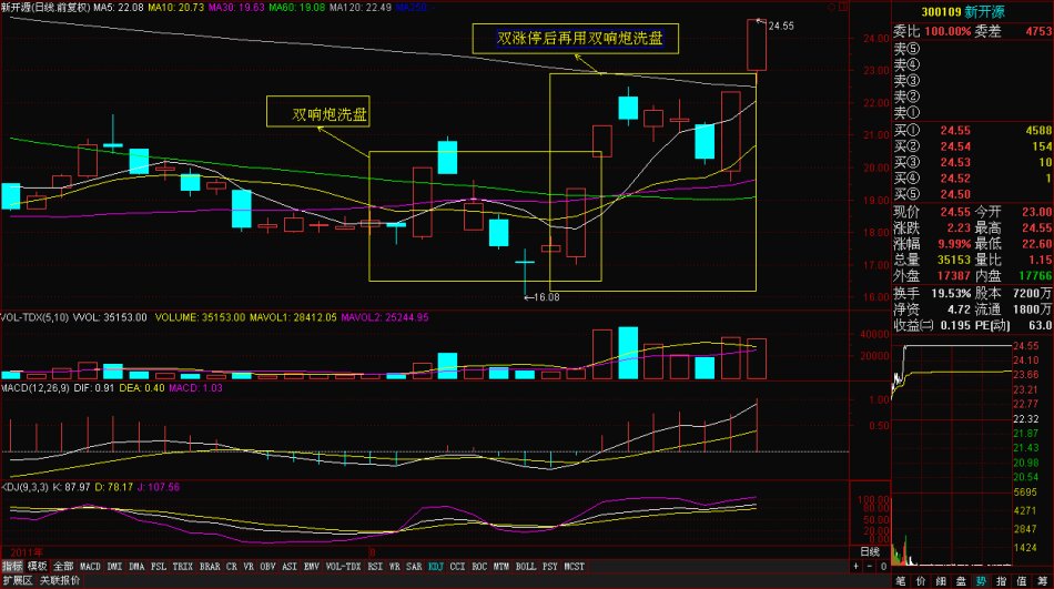 黑马主力思路解析
