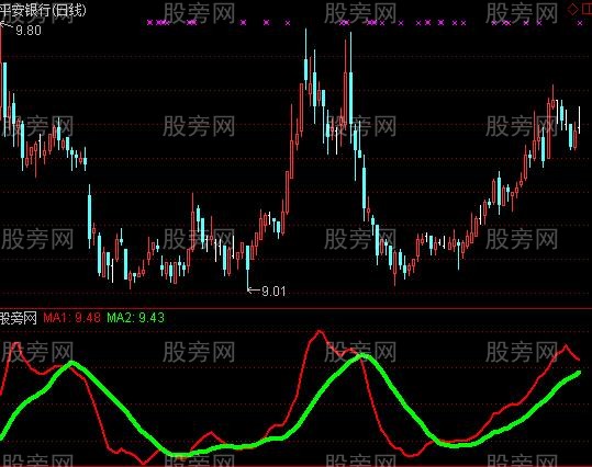 通达信枯木逢春指标公式