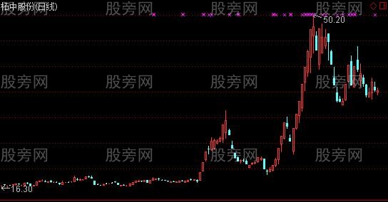 通达信乾坤阴阳选股指标公式