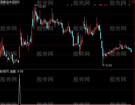 通达信MACDKDJ金叉选股指标公式
