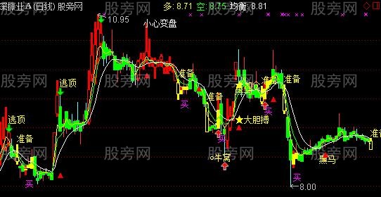 通达信终极超牛波段主图指标公式