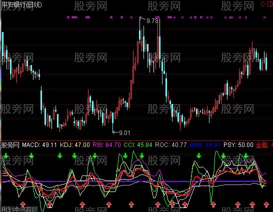 通达信多合一指标公式