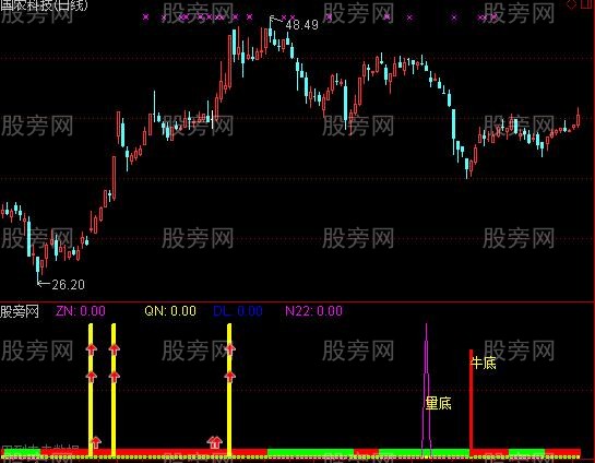 通达信让主力喷血指标公式