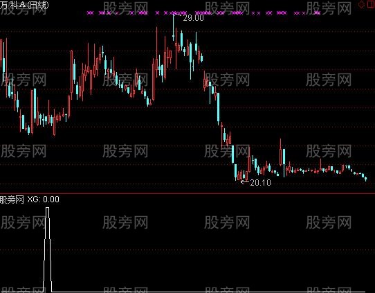 通达信金钻今买明卖选股指标公式