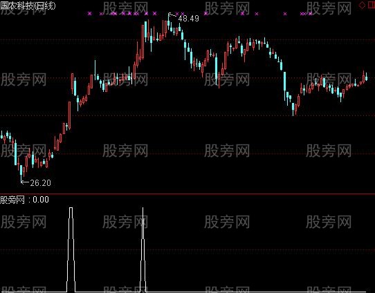 通达信不是金钻胜是金钻升级版选股指标公式