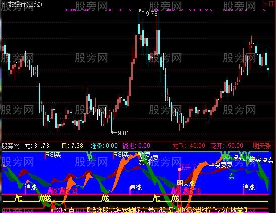通达信龙上山指标公式