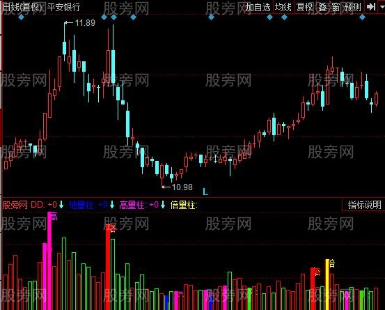 同花顺黑马成交量指标公式 同花顺黑马成交量指标公式