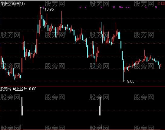 通达信马上拉升选股指标公式