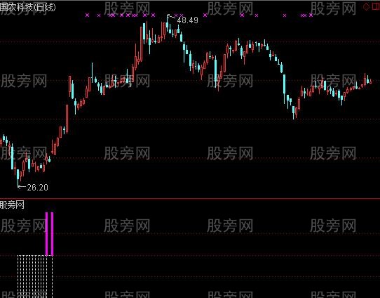 通达信手到擒来指标公式
