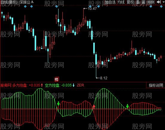 同花顺跟庄控盘指标公式