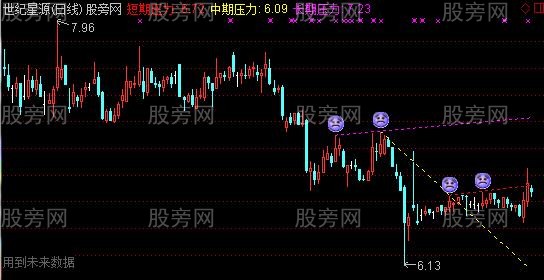 通达信短中长期画线主图指标公式