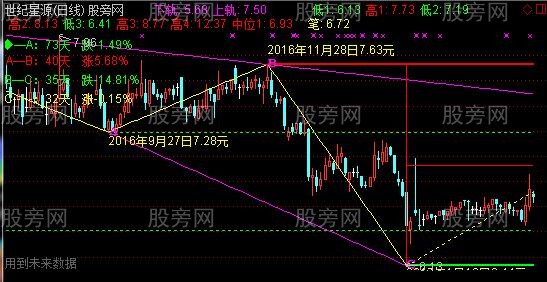 通达信123战法修正主图指标公式