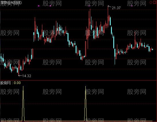 通达信青云直上选股指标公式