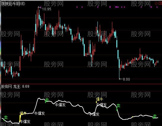 通达信擒牛副图指标公式