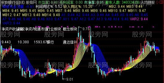 通达信看趋势主图指标公式 通达信看趋势主图指标公式