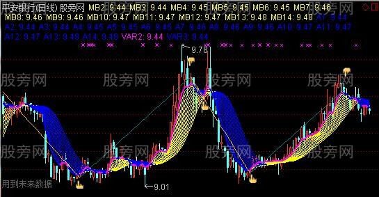 通达信看准趋势主图指标公式 通达信看准趋势主图指标公式