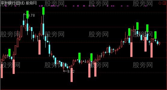 通达信回调顶底主图指标公式