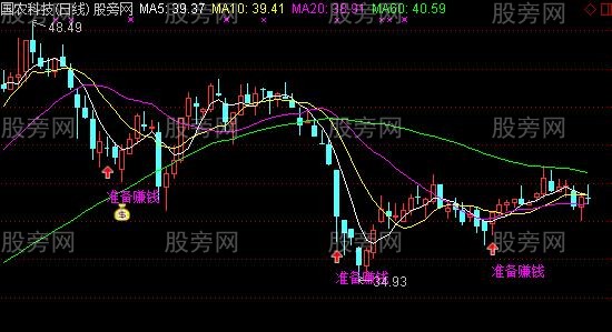 通达信日线波段抄底用的主图指标公式 通达信日线波段抄底用的主图指标公式