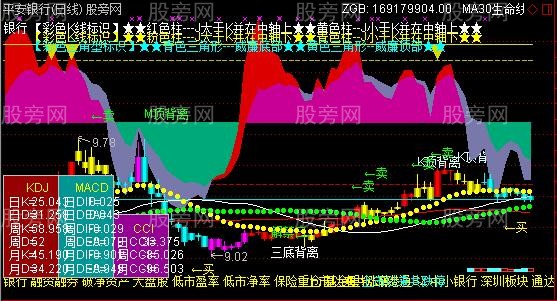 通达信四彩K线KDJ+三底背离主图指标公式 通达信四彩K线KDJ+三底背离主图指标公式