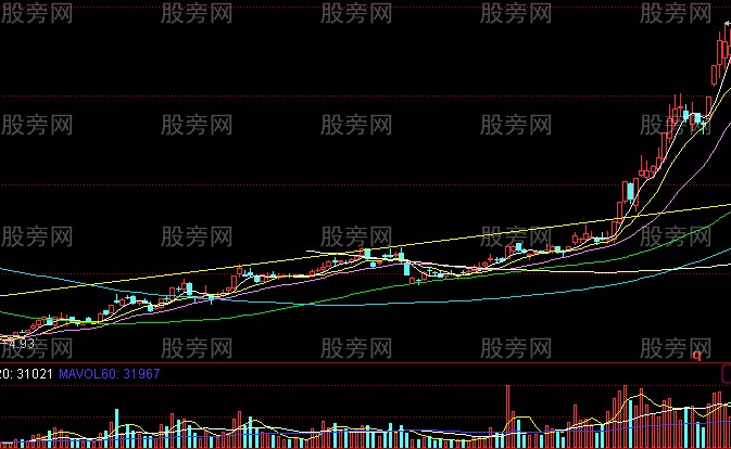 野马过河牛股形态实战