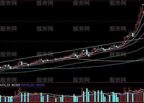 野马过河牛股形态实战