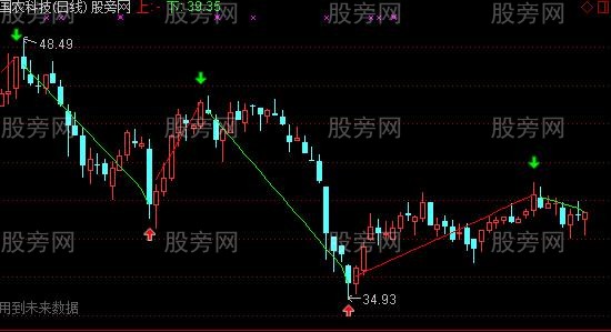 通达信二买主图指标公式